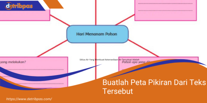 Buatlah Peta Pikiran Dari Teks Tersebut