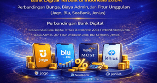 Bank Digital Terbaik di Indonesia 2024: Perbandingan Bunga, Biaya Admin, dan Fitur Unggulan (Jago, Blu, SeaBank, Jenius)